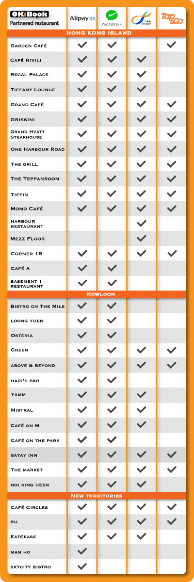 Top Hong Kong restaurants accepting Consumption Voucher with AliPayHK, WeChat Pay HK, Octopus and Tap&Go!